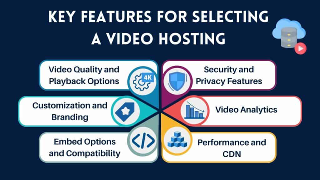 Key features for selecting video hosting