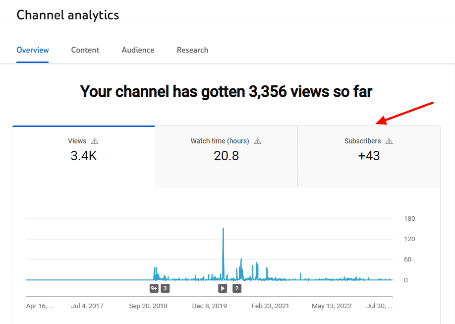 YouTube analytics