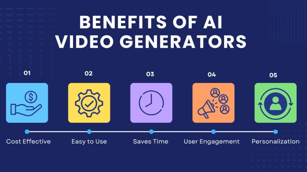 Benefits of AI Video Generators