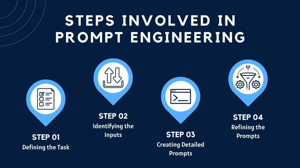 Steps involved in prompt engineering