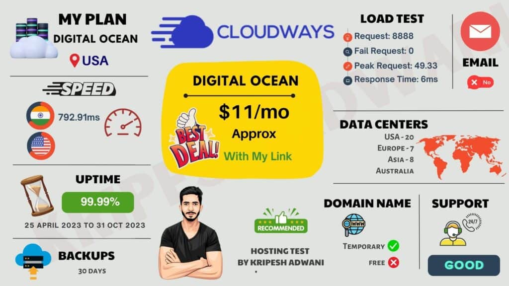 Cloudways Infographic Imag