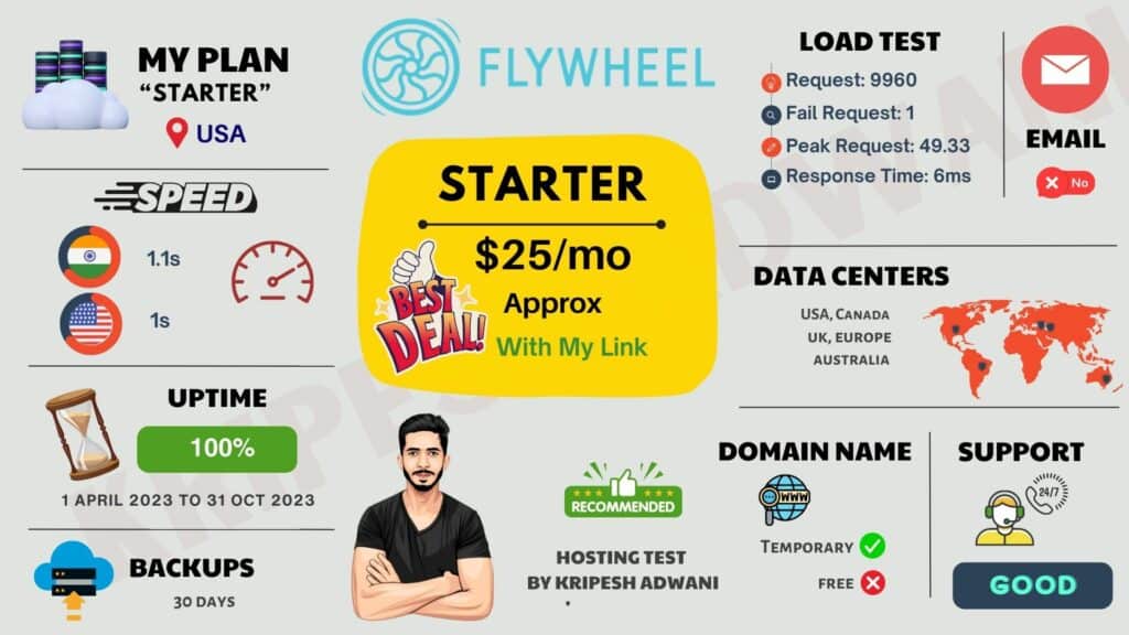 Flywheel Review Infographic