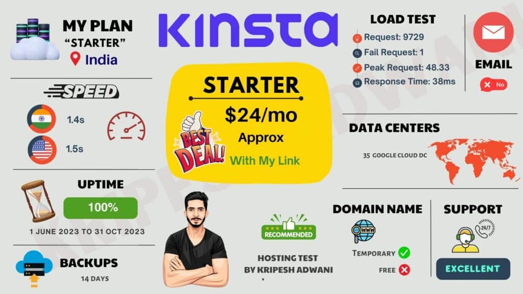 Kinsta Infographic Image