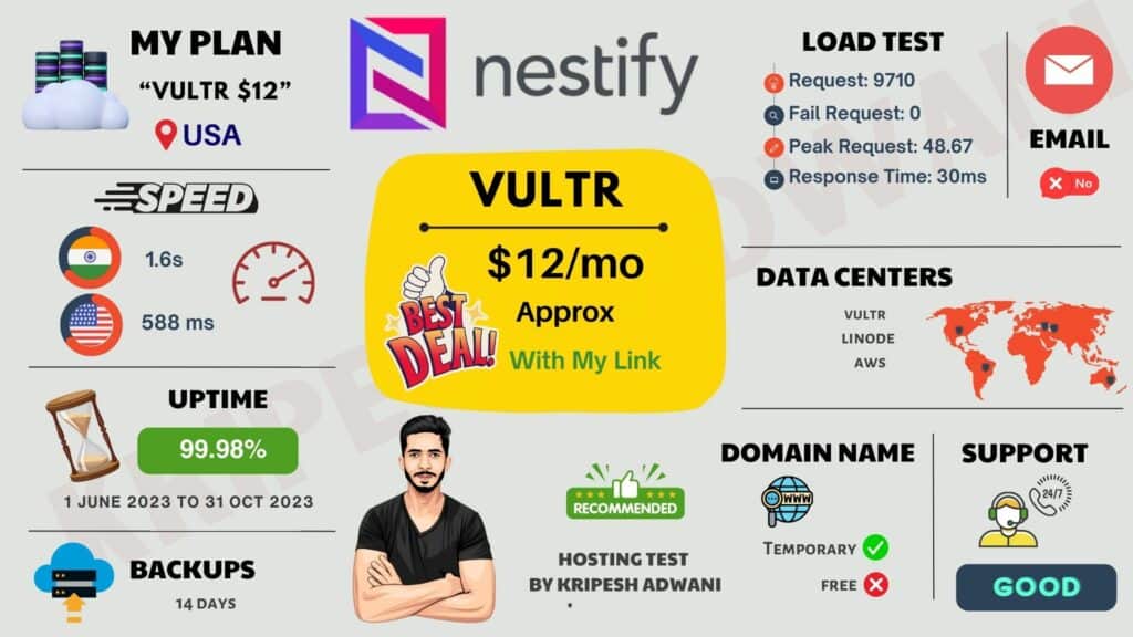 Nestify Infographic Imag