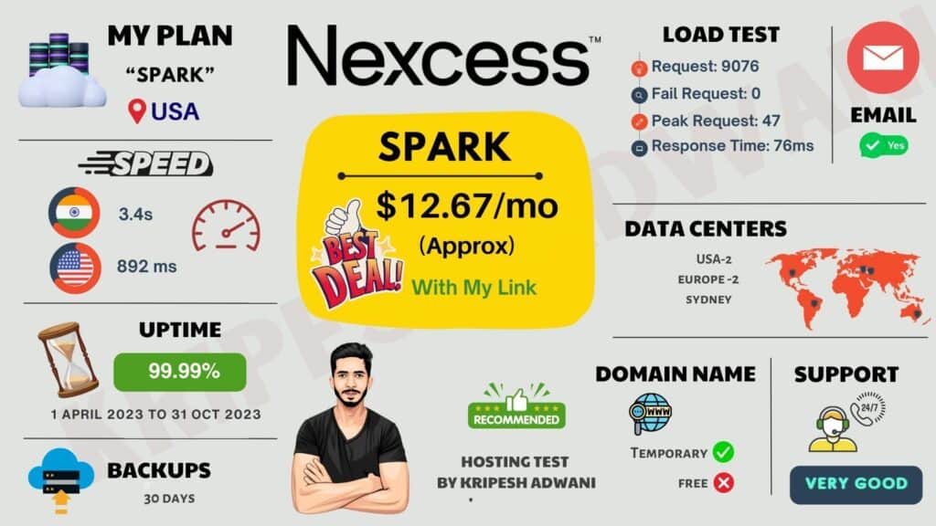 Nexcess Infographic Image