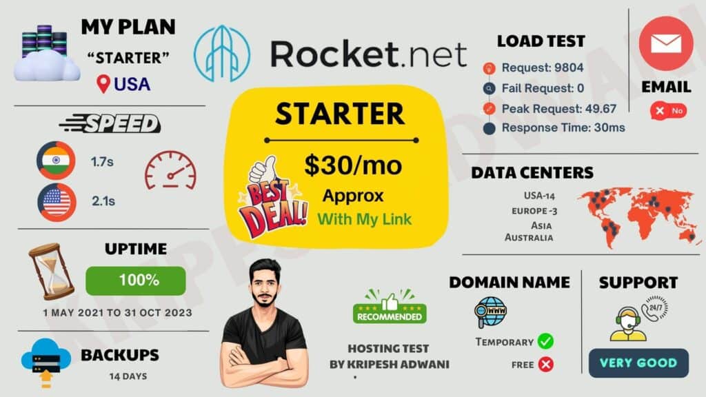 Rocket.net Infographic Imag