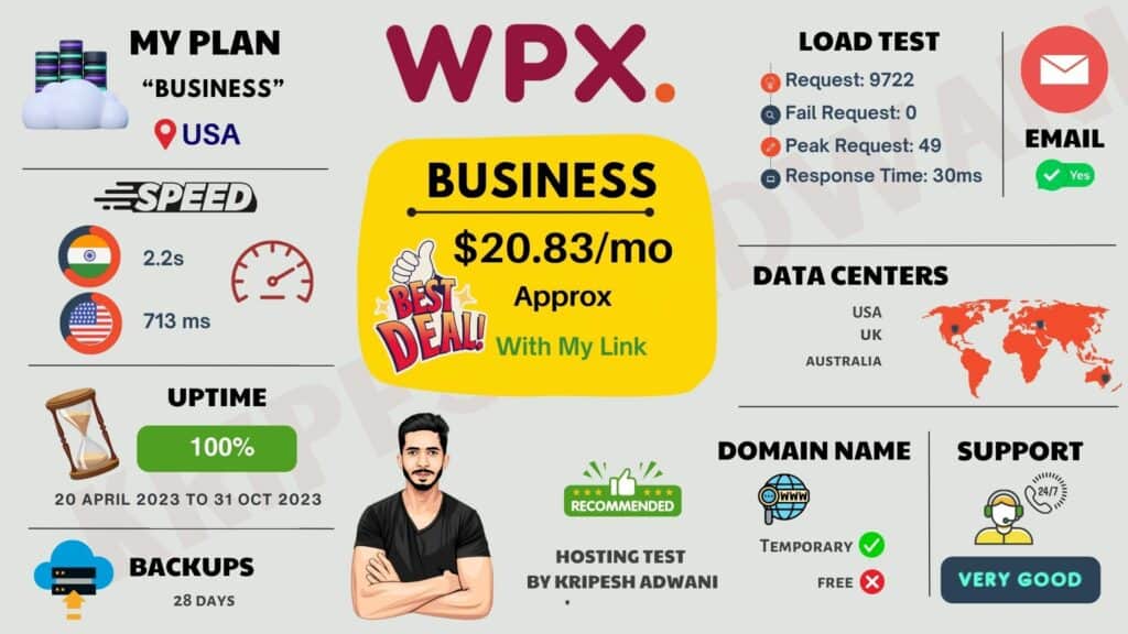 WPX Infographic Image