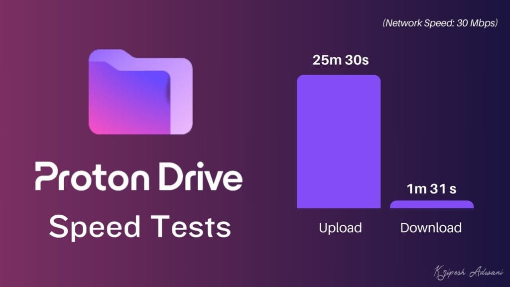 Proton Drive Speed Test