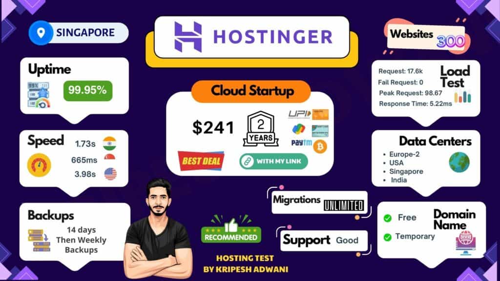 hostinger cloud hosting review