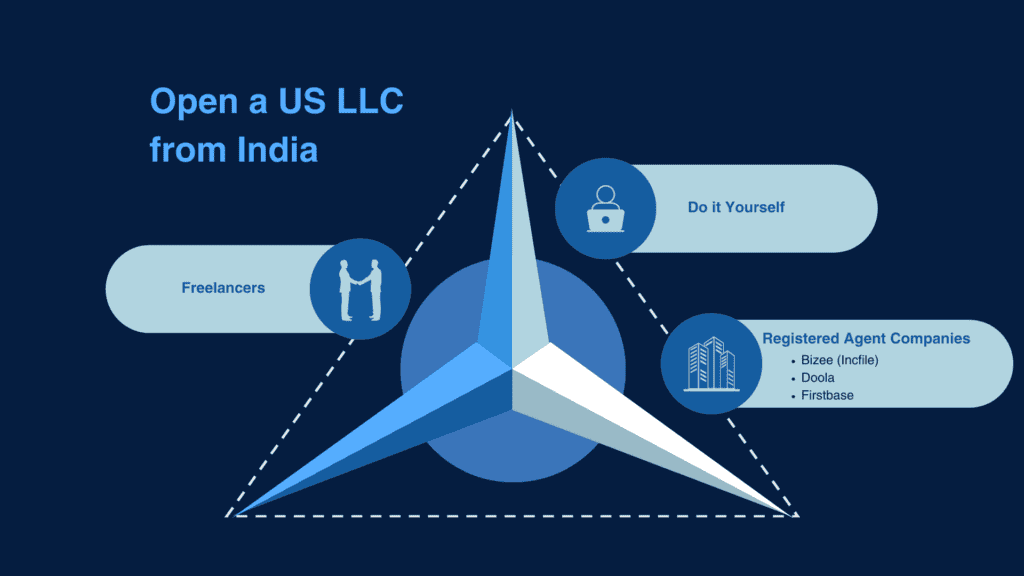 Three ways to register your LLC