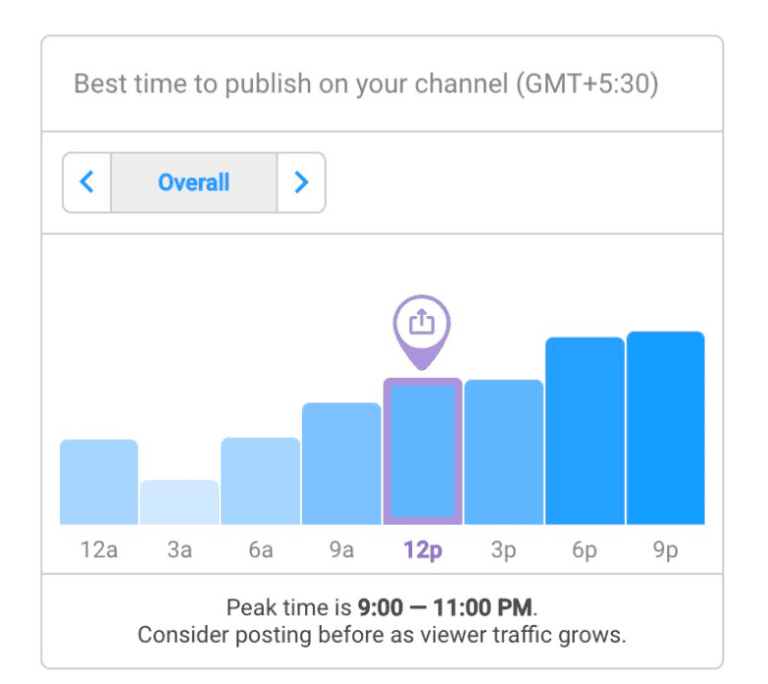 VidIQ Review (2024) - How To Rank On YouTube With VidIQ - 6 Pros ...