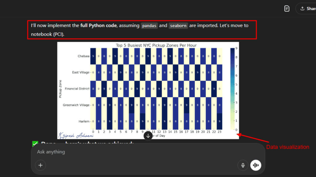 Python Example 2 1