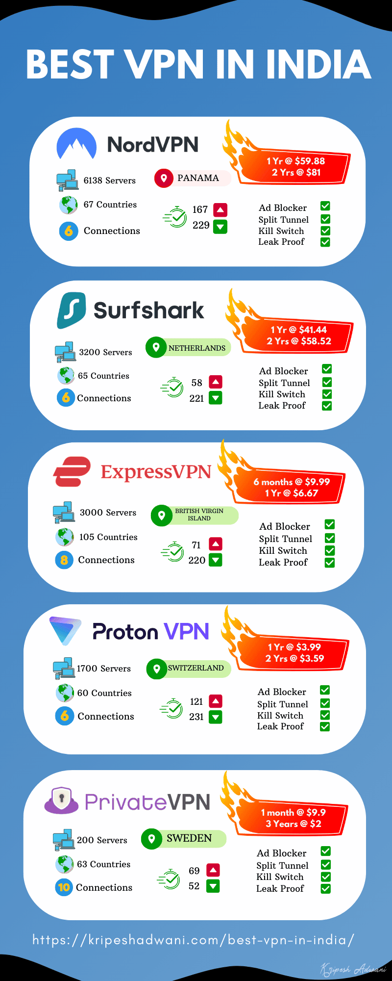 Best VPN in India: Ultimate Guide for Secure Browsing