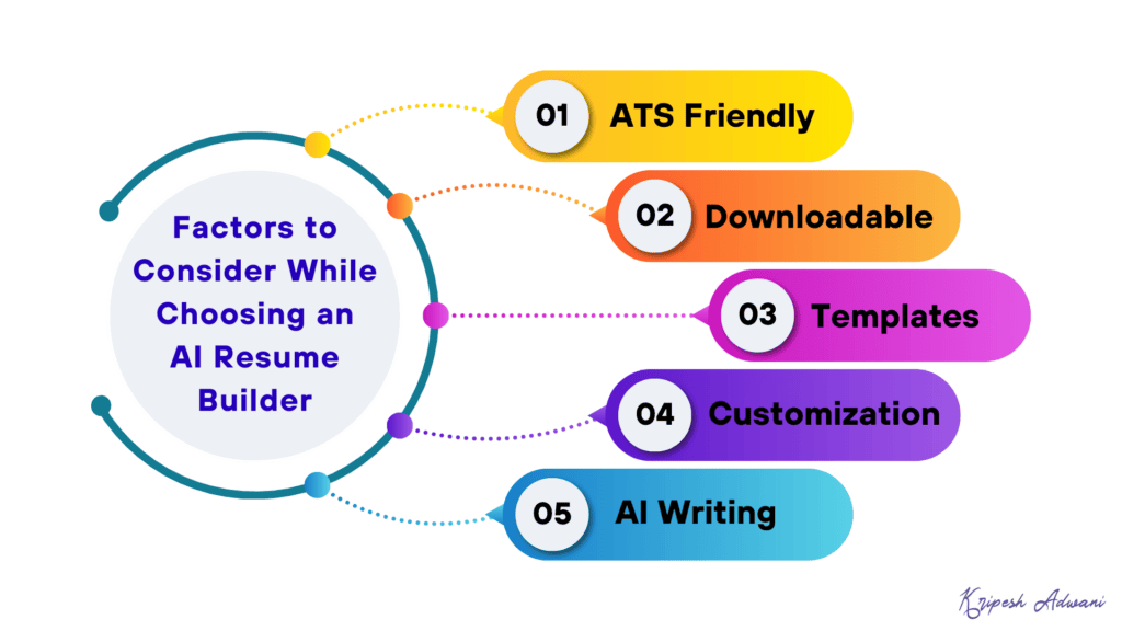Factors to Consider While Choosing an AI Resume Builder