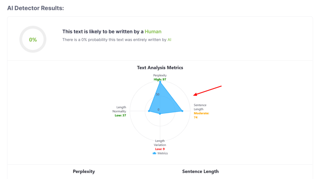 AI Humanize - text analysis