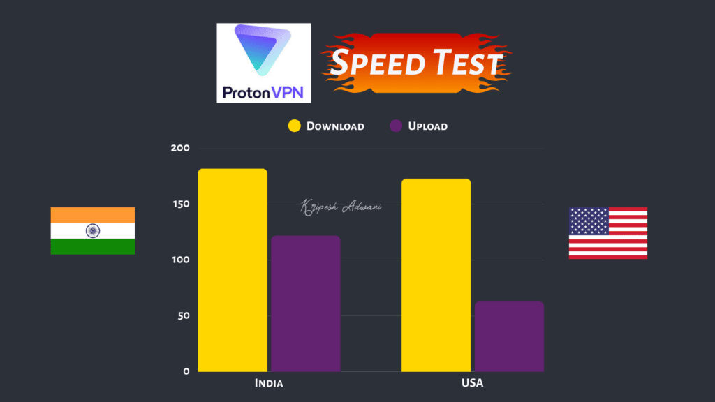 Proton VPN speed test 1