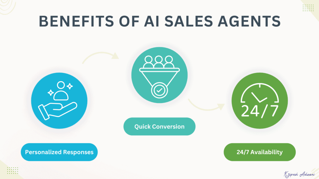 Benefits of AI Sales Agents