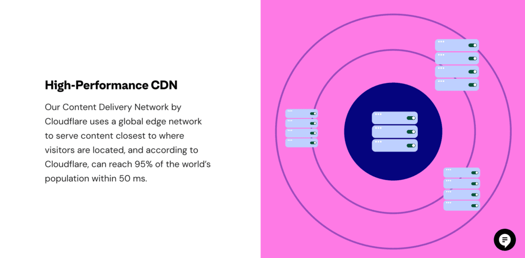 Elementor hosting - Cloudflare Enterprise CDN
