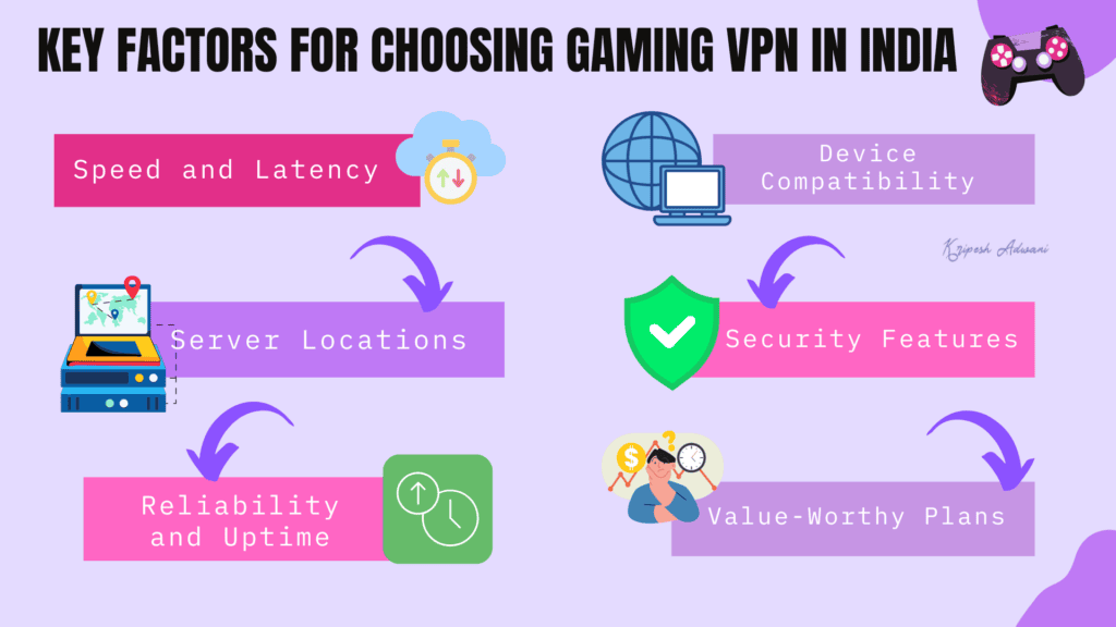 Key Factors for Choosing a Gaming VPN in India
