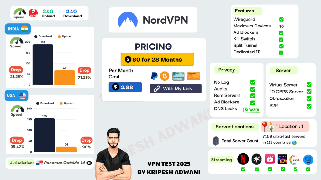 NordVPN Infographic